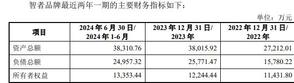 品牌复牌一字涨停 标的负债率走高冰球突破